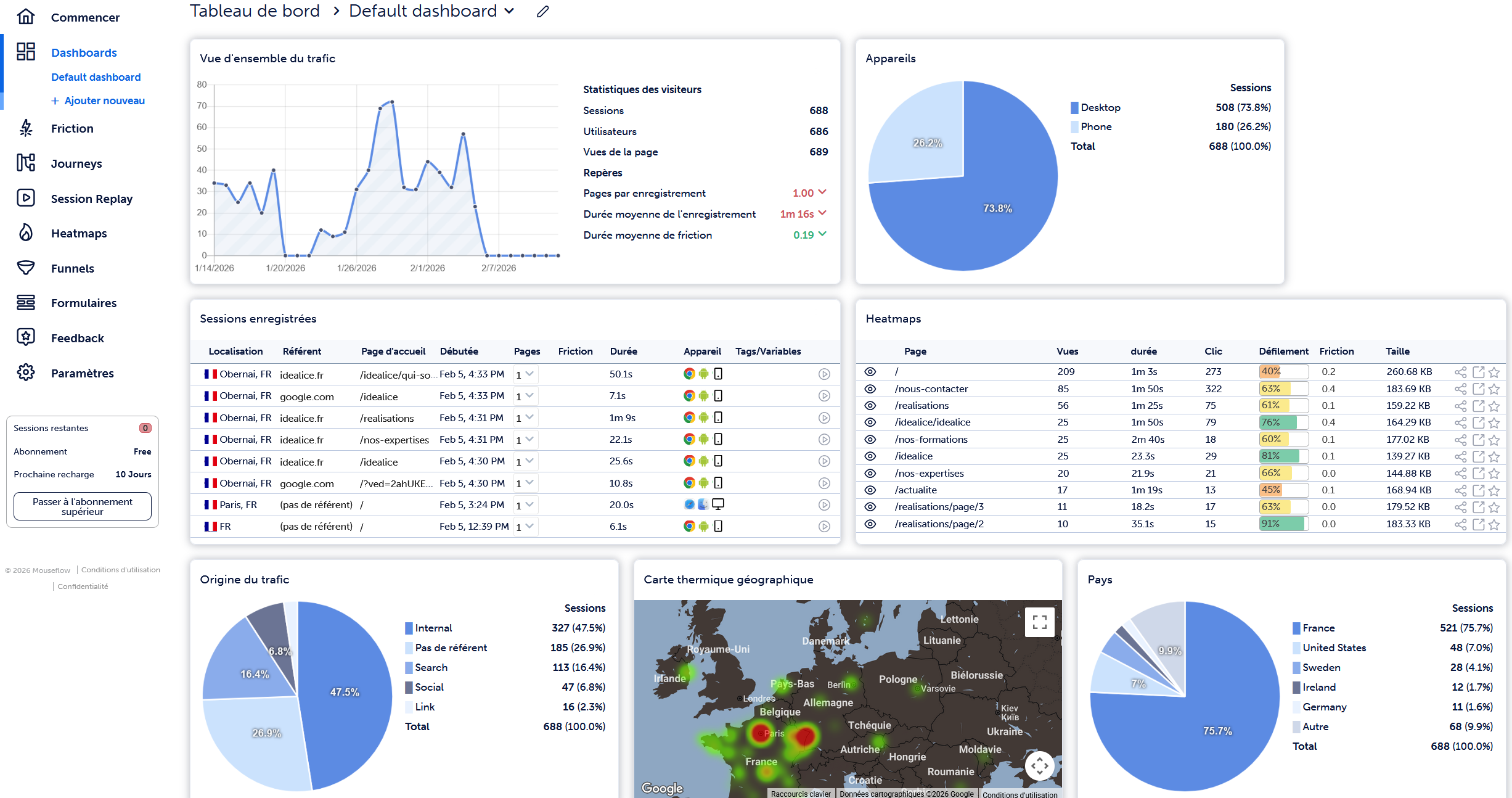 analyse de statistiques ux