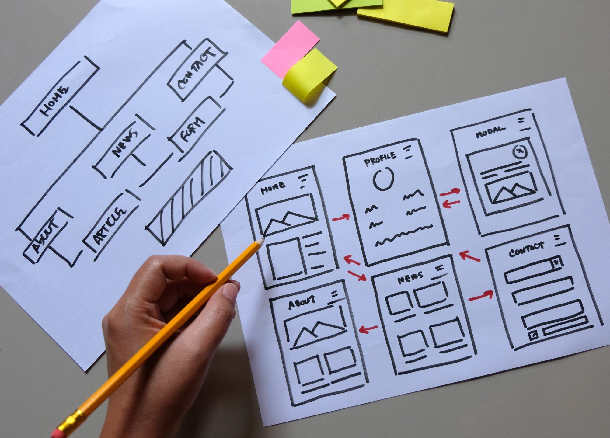 parcours utilisateur réfléchi